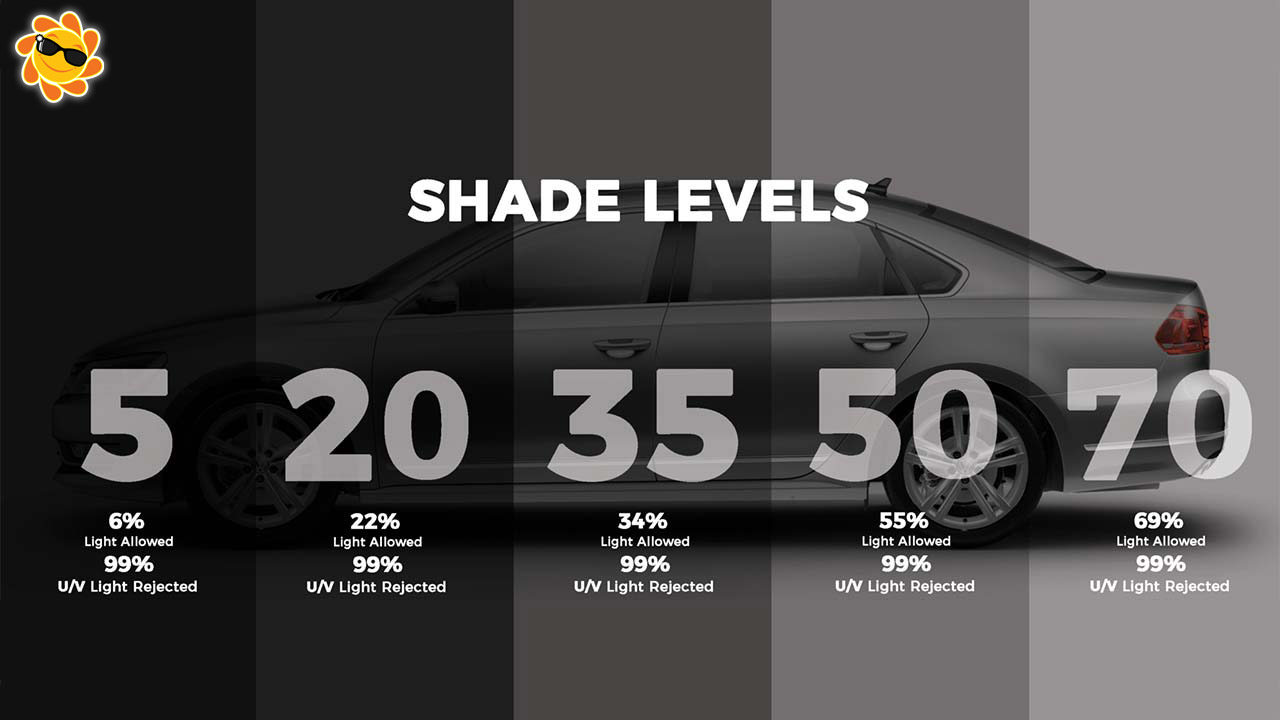 Premier Window Tint Las Vegas